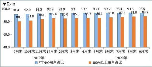 工信部IPTV用戶規(guī)模突破3.1億戶，九個月內(nèi)凈增1580萬戶