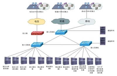 浙江省通信管理局互聯(lián)網(wǎng)綜合管理系統(tǒng)在互聯(lián)網(wǎng)接入及相關服務中的應用與優(yōu)化